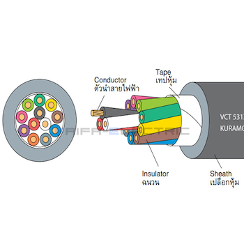 VCT531XX-3Cx14